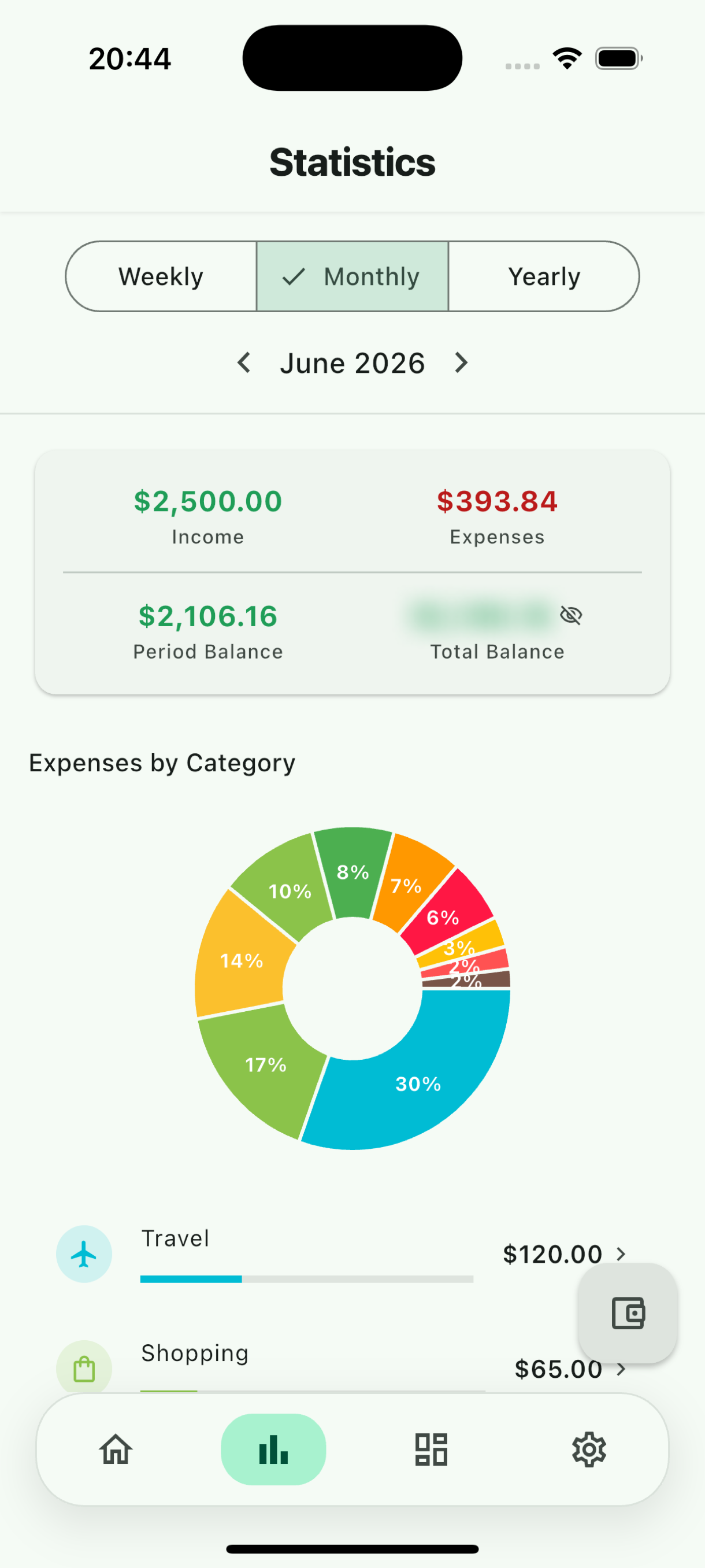 Spending insights