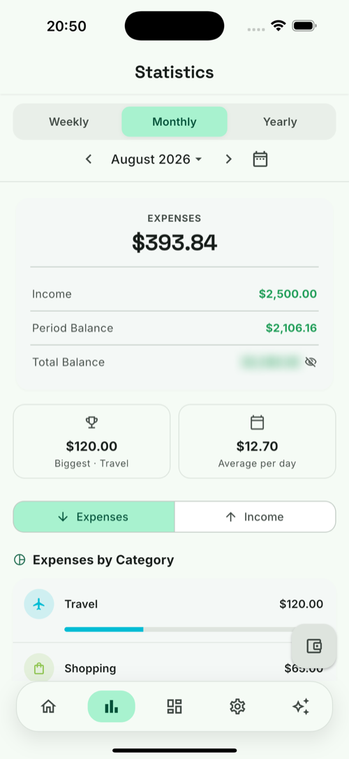 Spending insights